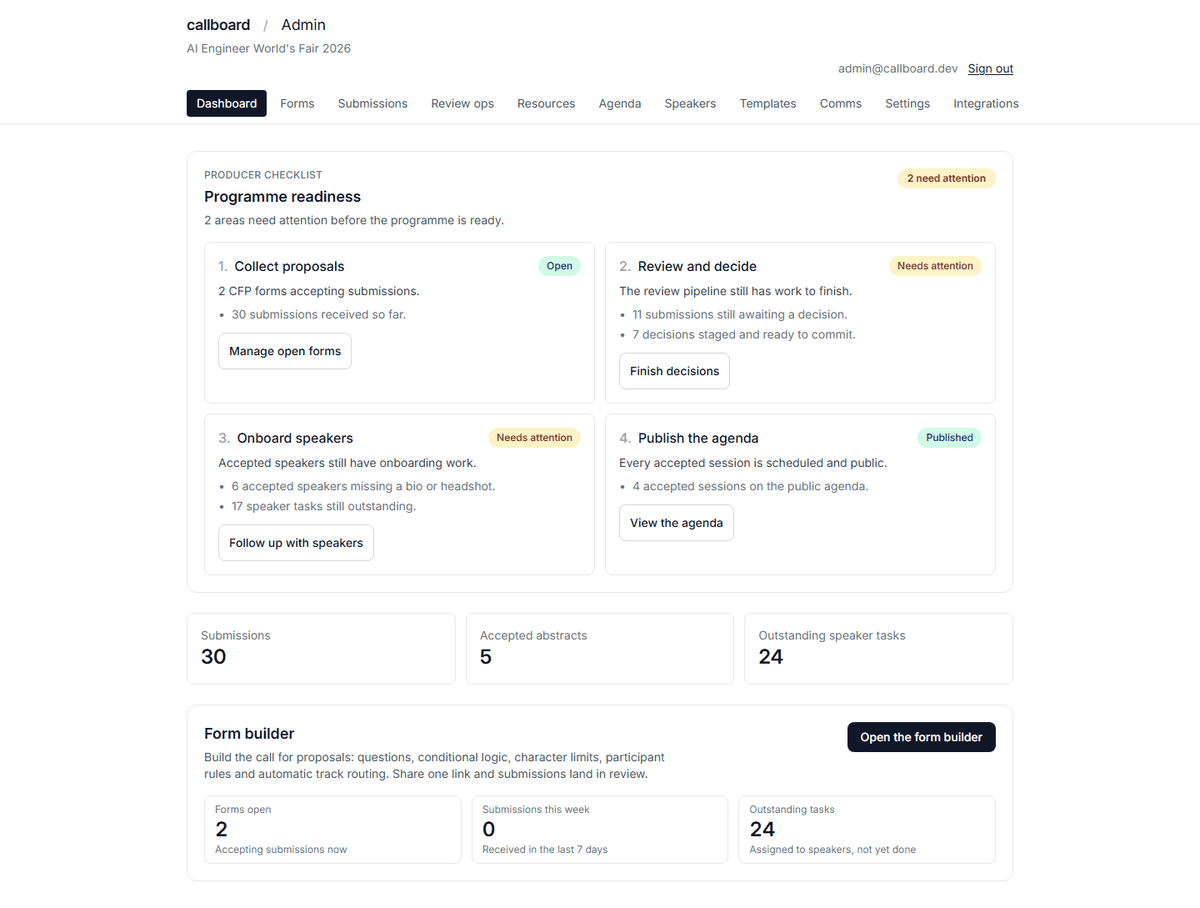 Callboard organizer dashboard showing a programme readiness checklist with two areas flagged as needing attention, plus counts for submissions, accepted abstracts and outstanding speaker tasks.